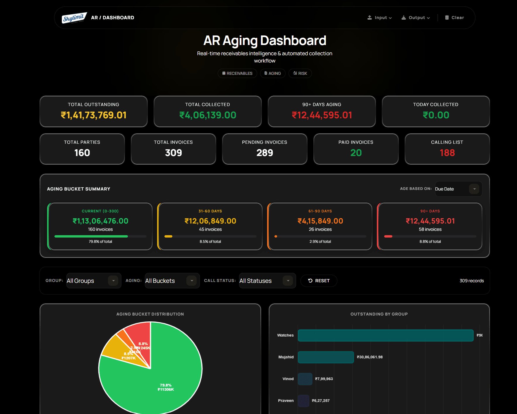 SkyLimit AR Aging Dashboard screenshot 3